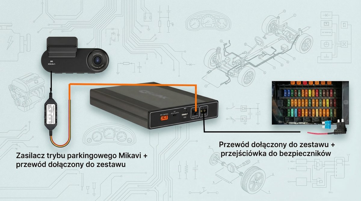 Schemat podłączenia zasilacza trybu parkingowego Mikavi do skrzynki bezpieczników przez przejściówkę
