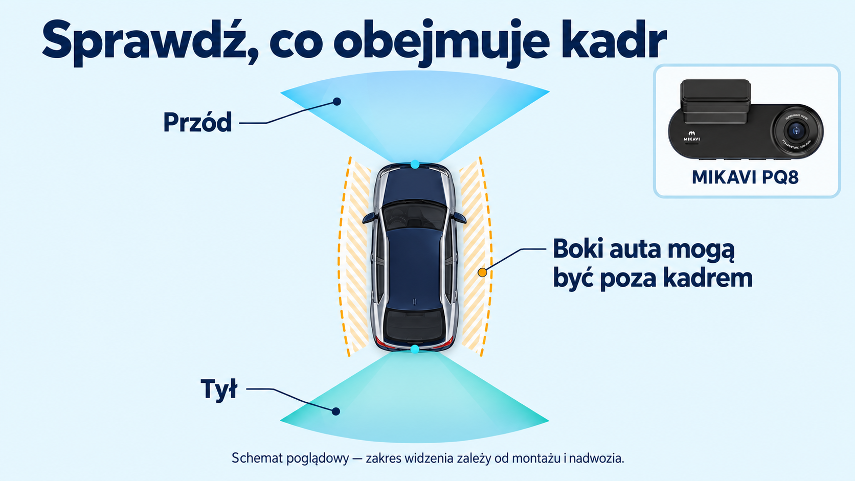 Pole widzenia kamery samochodowej przód i tył – boki auta poza kadrem